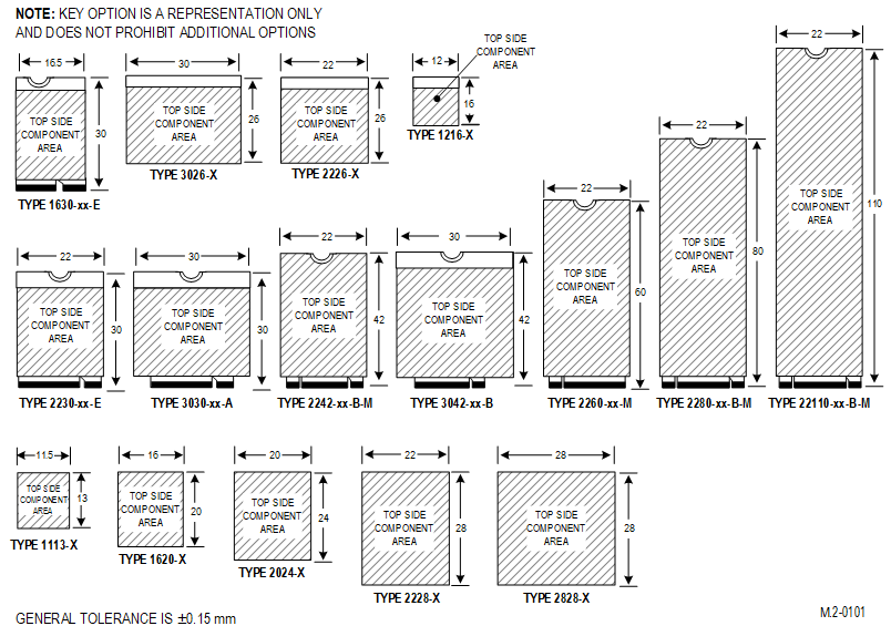 visual representation of M.2 form factor dimensions